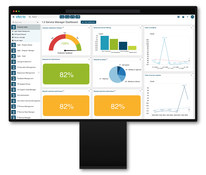 measurement and reporting efecte itsm