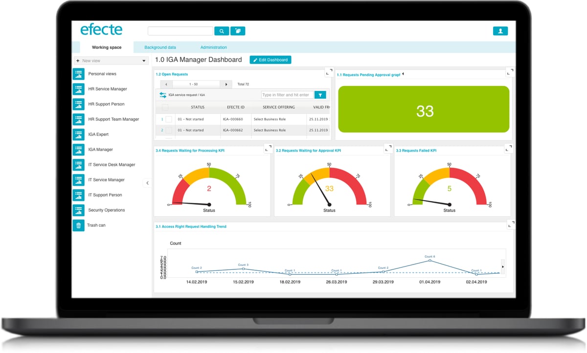 Efecte IGA Centralized Reporting & Governance