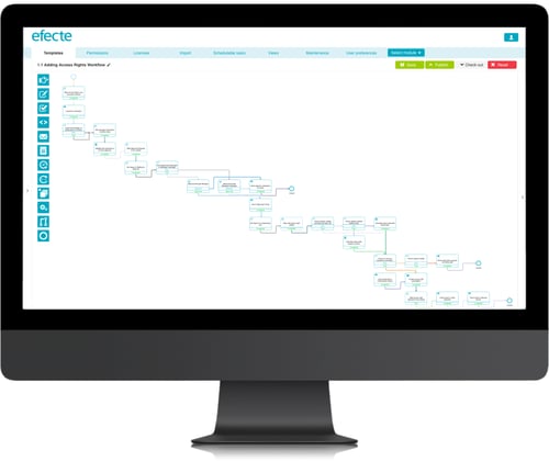 Efecte IGA Workflows and Orchestration