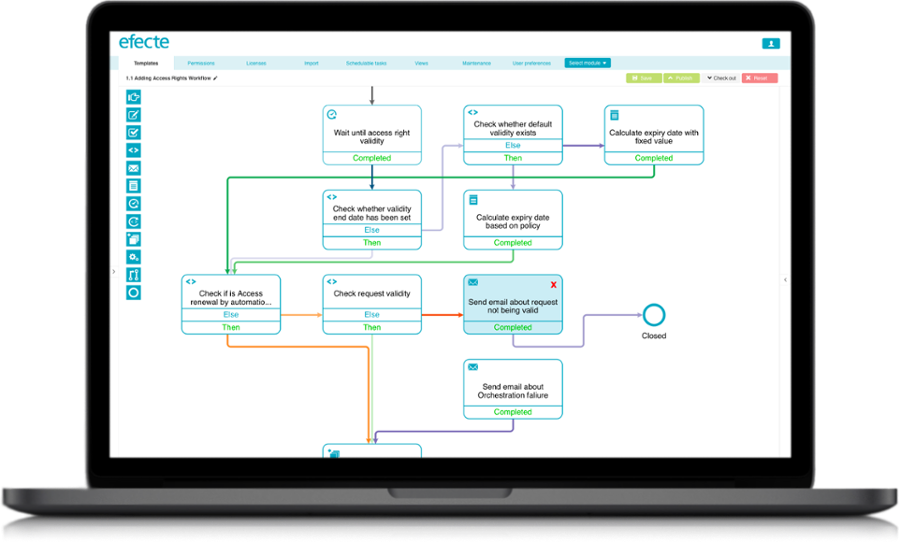 Visual Workflow for Kanban Board-3