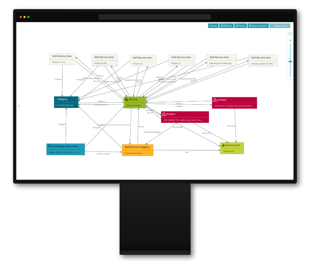 service catalogue management efecte itsm