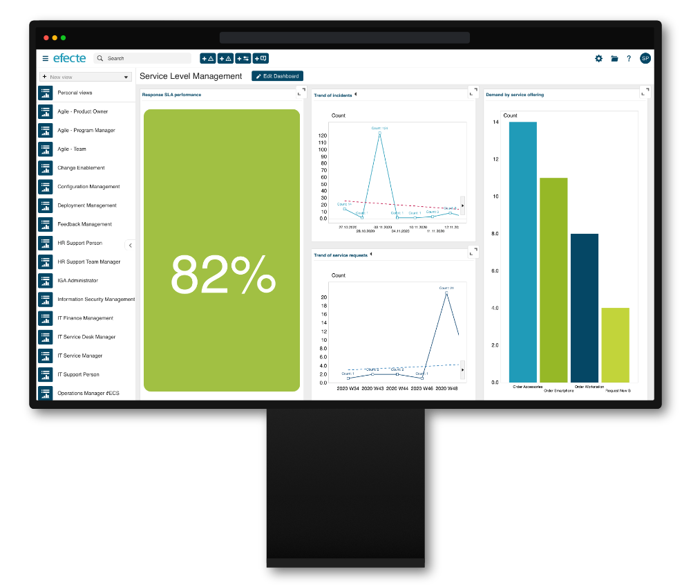 service level management effect itsm