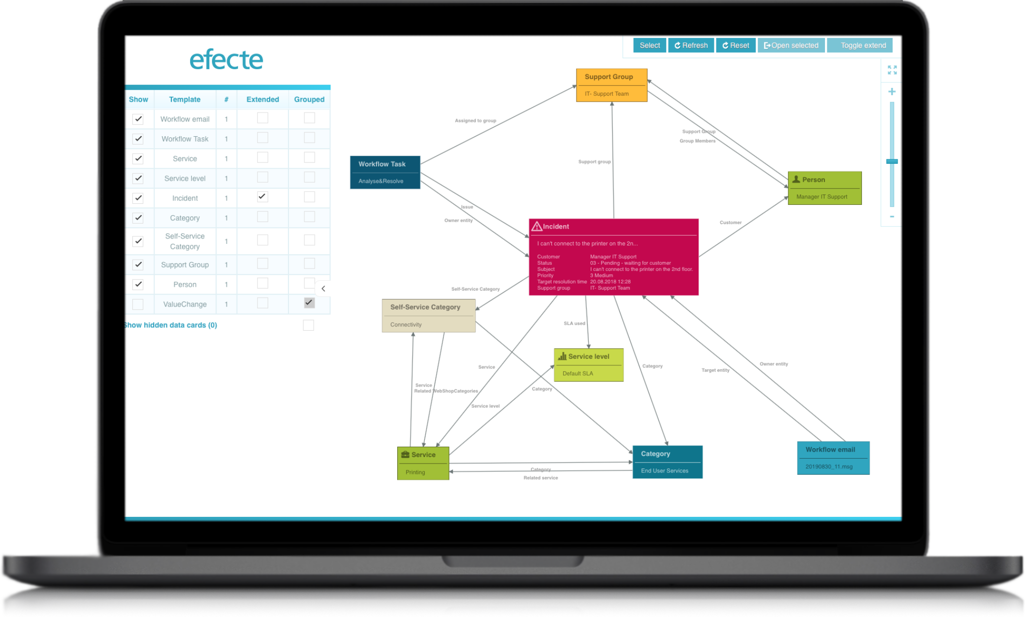 Visual Analyzer