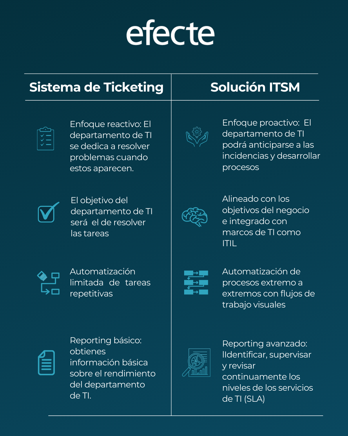 ITSM VS TICKETING 