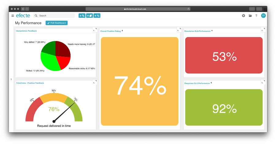 Custom-ITSM-KPI-dashboard-Apr-15-2021-11-25-21-88-AM